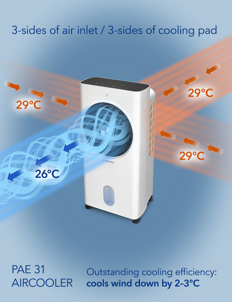 Air cooler PAE 31 – 3 air inlets