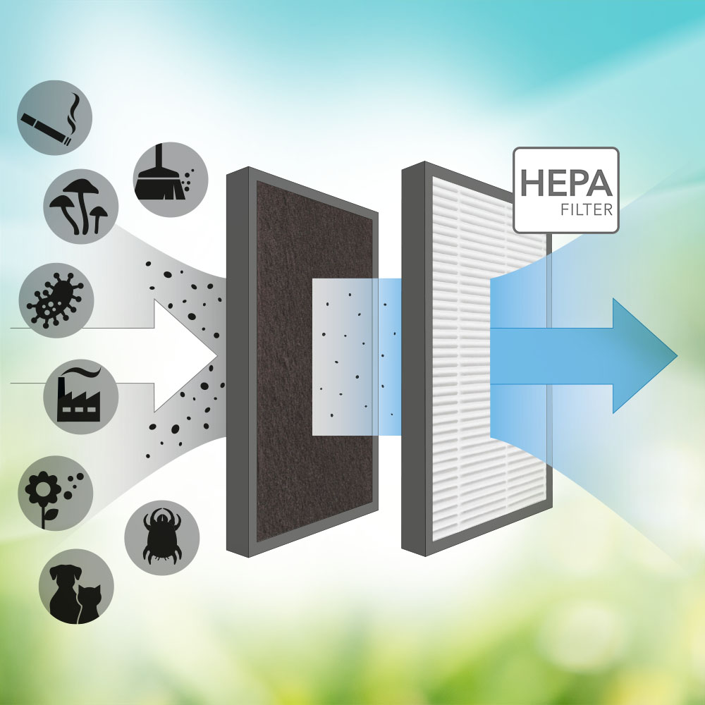 HEPA Filter process