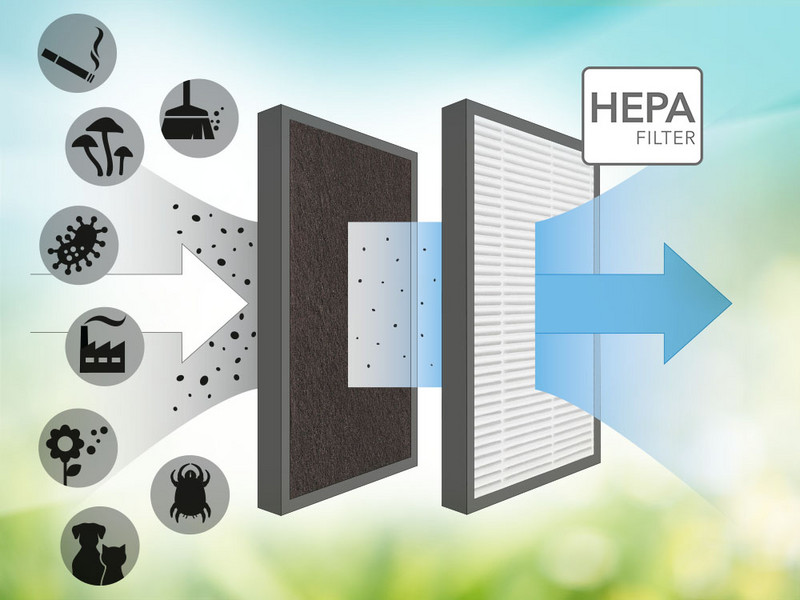 AirgoClean® 15 E – HEPA filter
