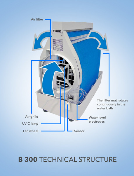 Humidifier B 300 - TROTEC