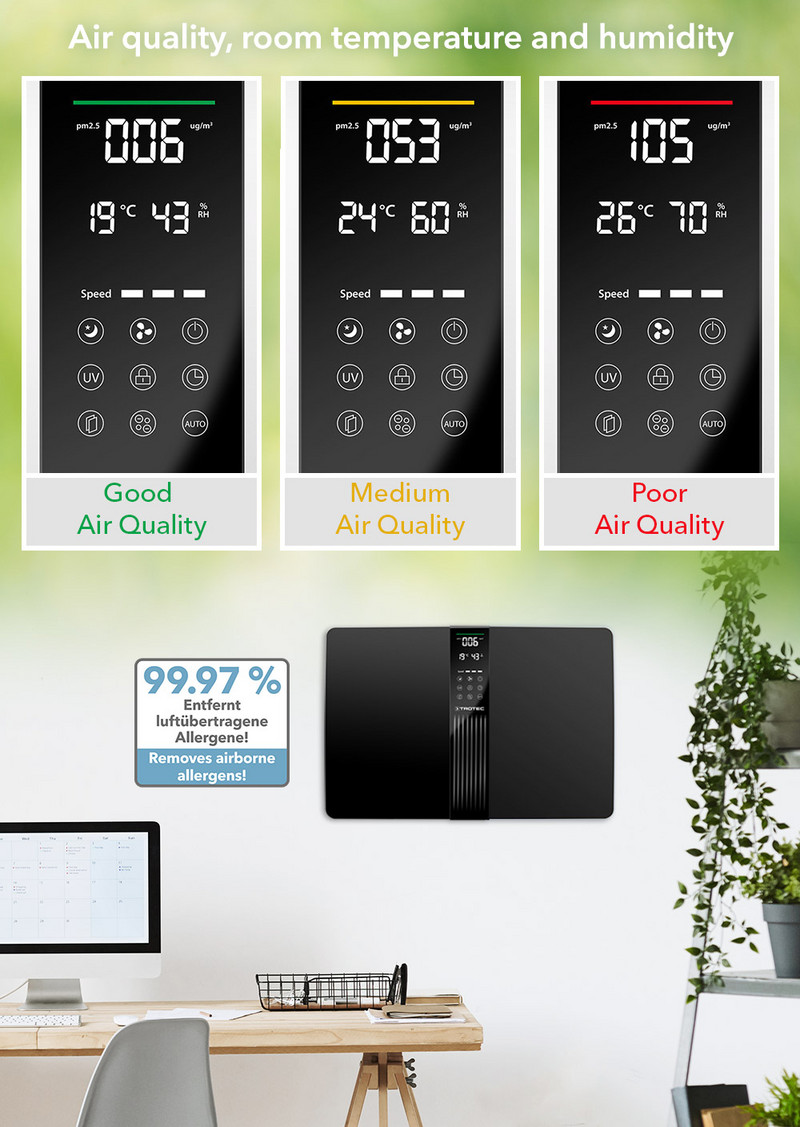 Combined fine dust and air quality indication