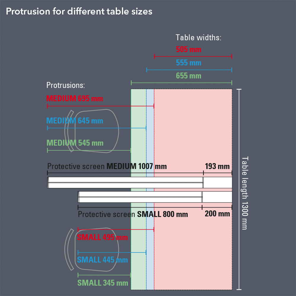 Desk protrusions school protective screens