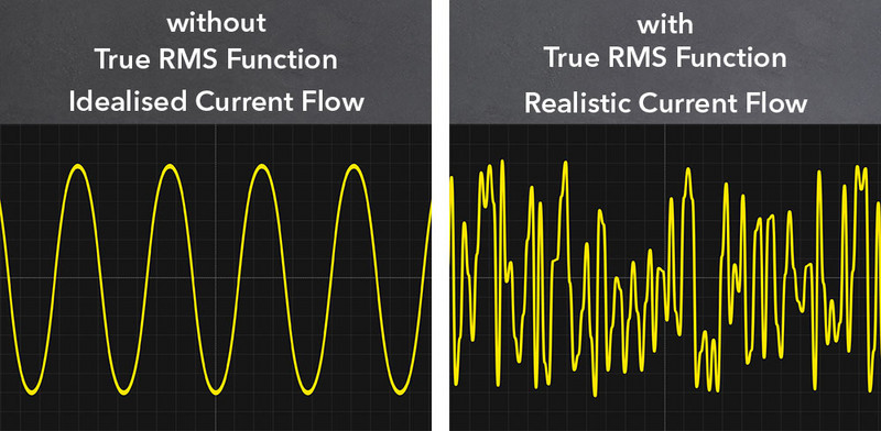 Difference between common measuring devices and measuring devices with the true RMS function