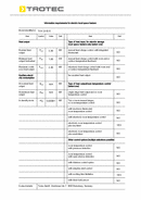 ErP table convector TCH 2310 E (INT)