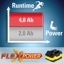 Flexpower multi-device battery 20 V, 4 Ah