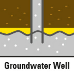 For pumping ground water