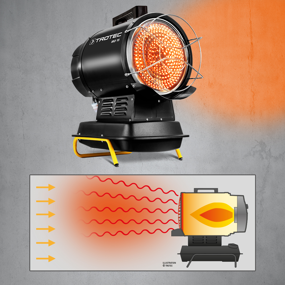 Functional principle of the Trotec infrared radiant oil heaters