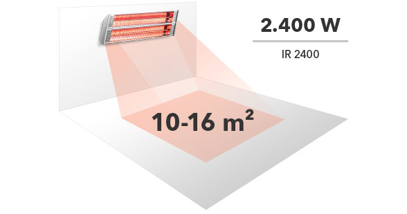 Heating range of a 2,400 W infrared radiant heater