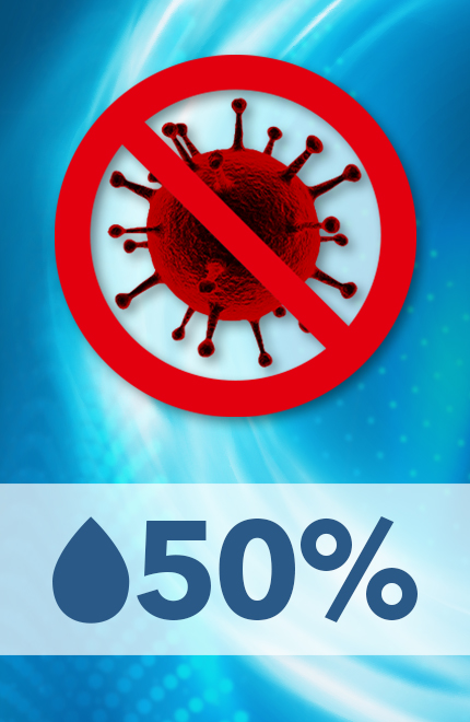 Increasing the humidity level to 50 % reduces the risk of transmission of viruses