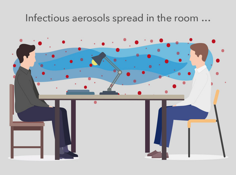 Infectious aerosols spread in the room…