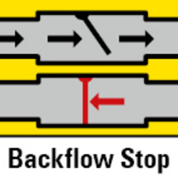 Integrated backflow preventer