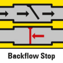 Integrated backflow preventer