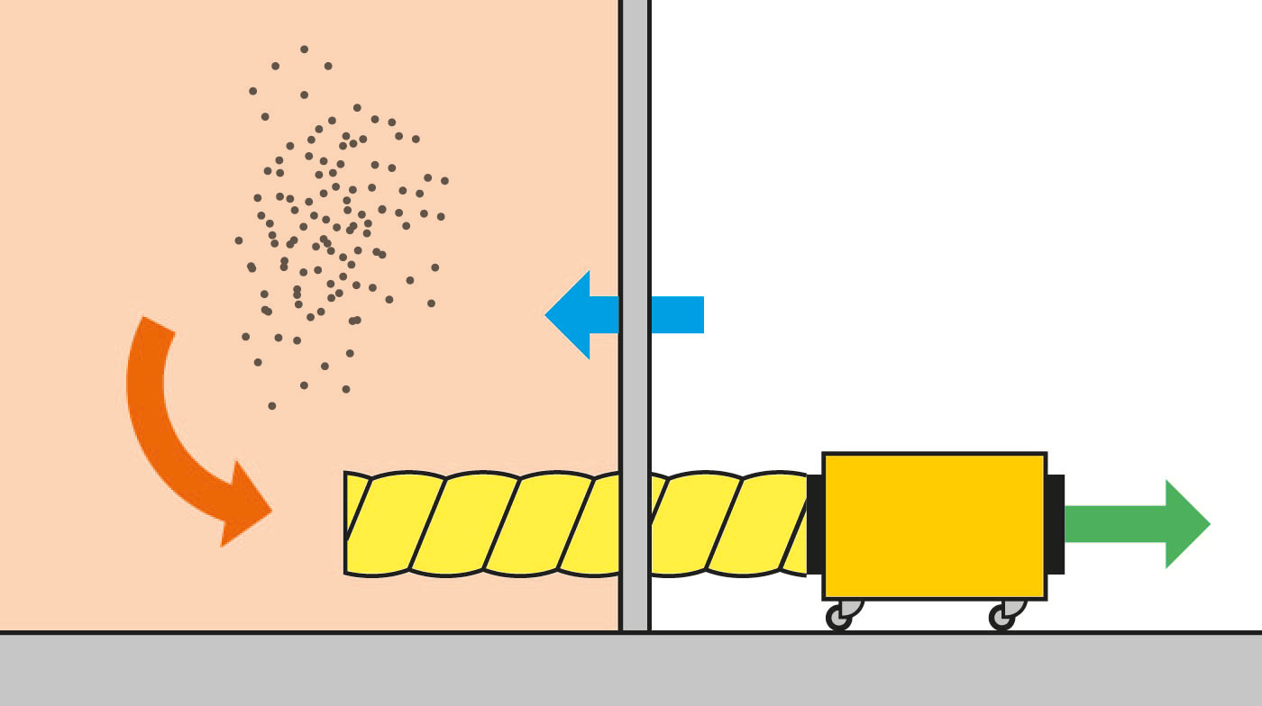 Negative pressurization from outside