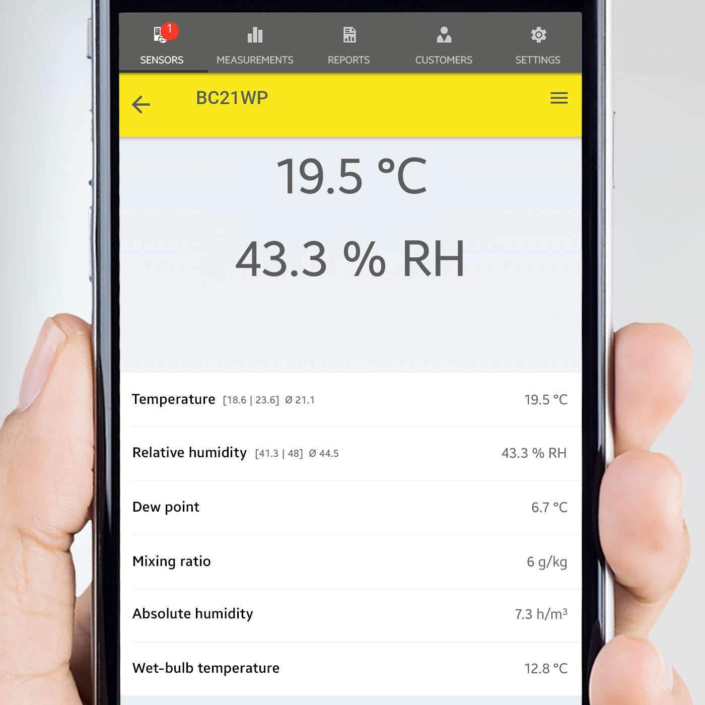 Numeric display of measured values