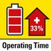 Operating time increased by up to 33 % as compared to standard batteries with 1.5 Ah