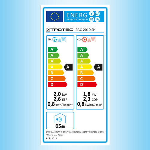 PAC 2010 SH – energy label