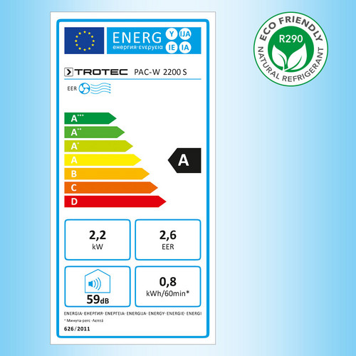 PAC-W 2200 S – energy efficiency category