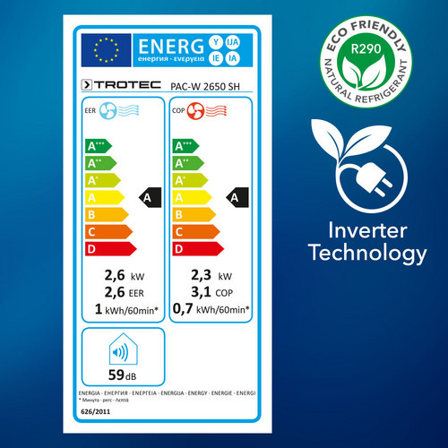 PAC-W 2650 SH – energy efficiency category