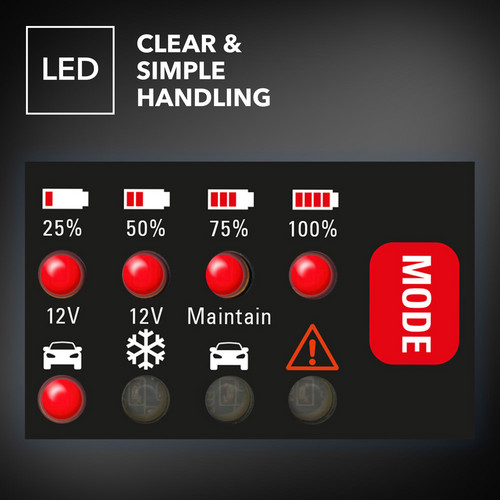 PBCS 2A – LED display