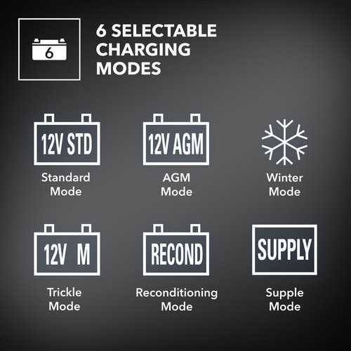 PBCS 4A – 6 charging programs