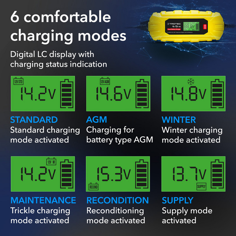 PBCS 4A – 6 charging programs