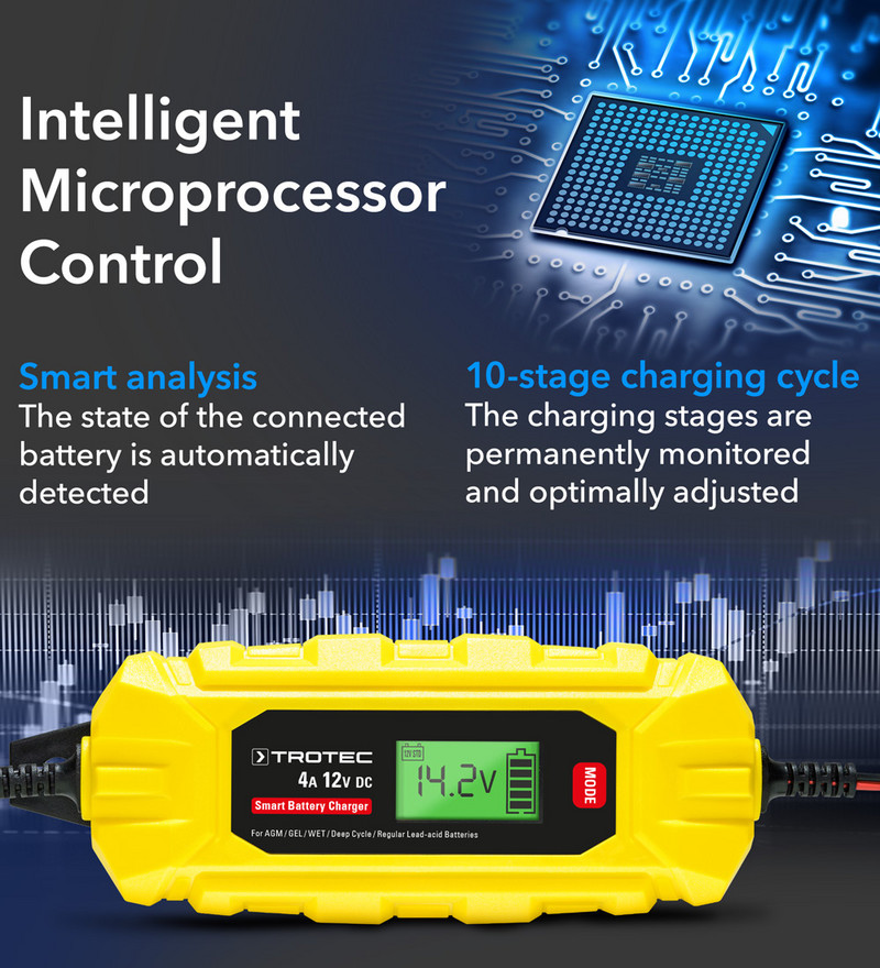 PBCS 4A – microprocessor