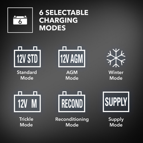 PBCS 6A – 6 charging programs