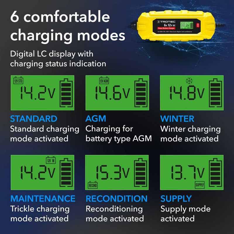 PBCS 6A – 6 charging programs