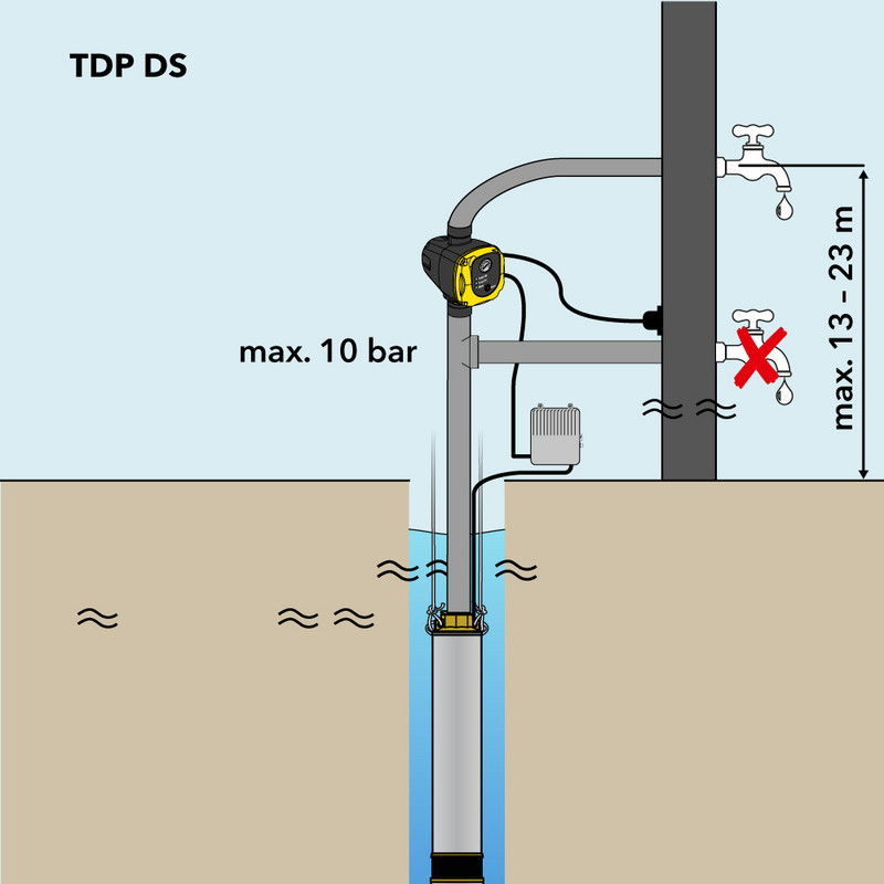 Pressure switch TDP DS – connection diagram