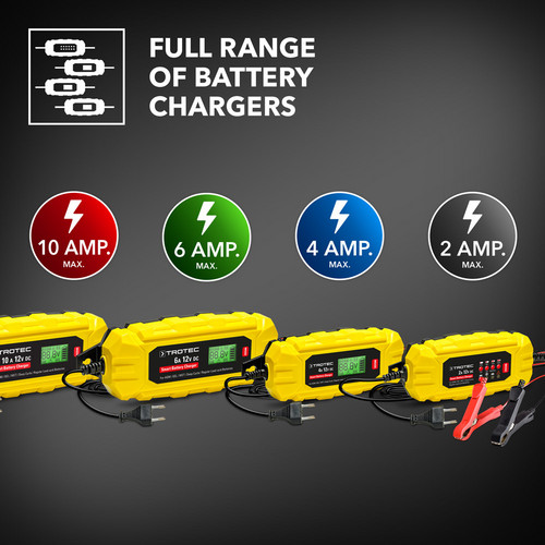 Product range of the battery chargers from the PBCS series
