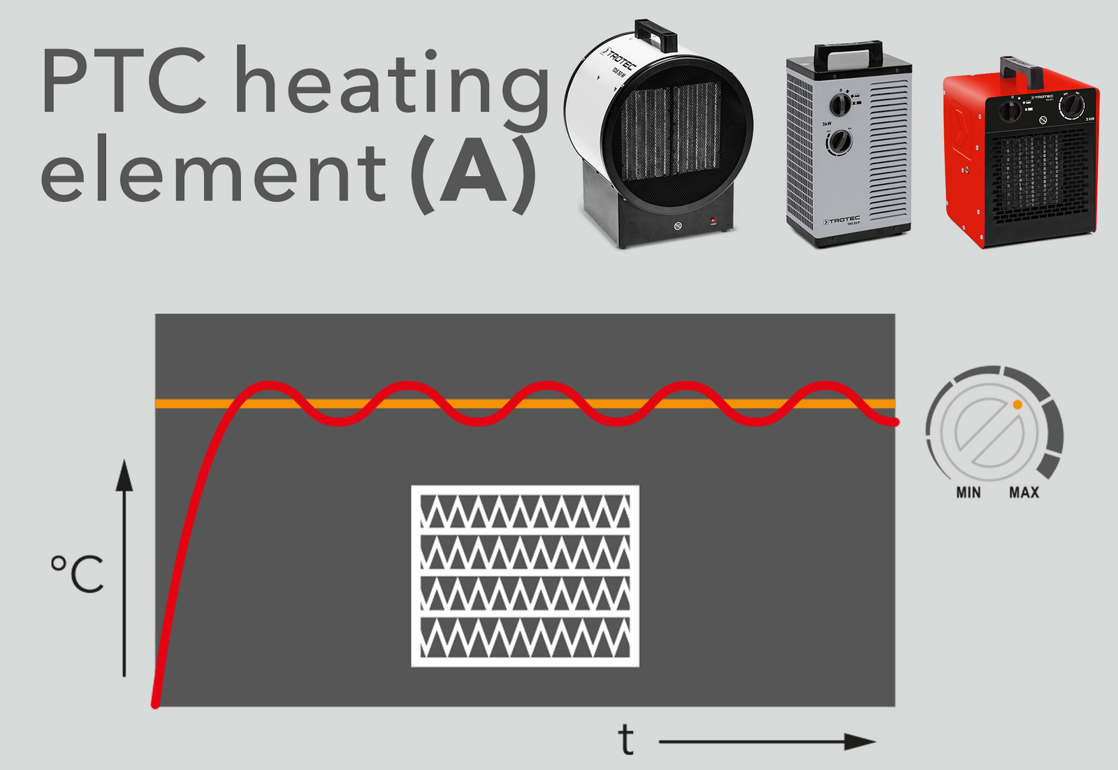 PTC ceramic heaters