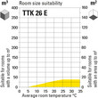 Room size suitability of the TTK 26 E