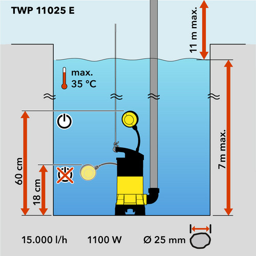 Schematic overview