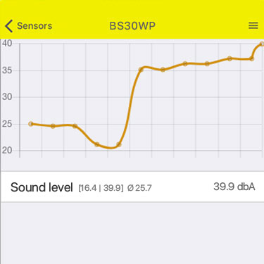 Sound level measurement chart indication