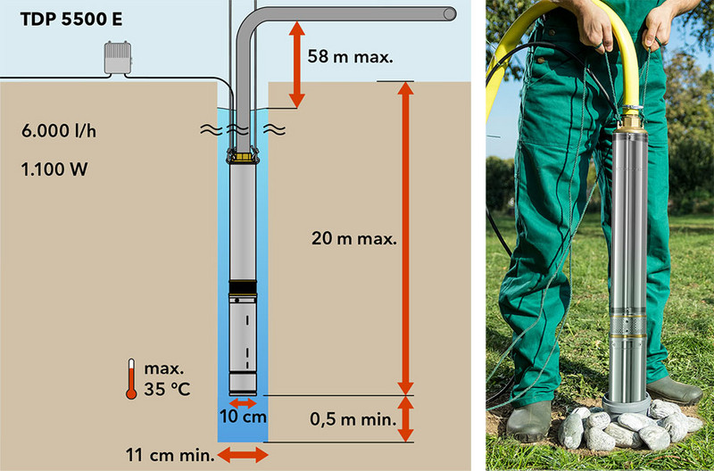 TDP 5500 E – submersion depth, delivery head and flow rate