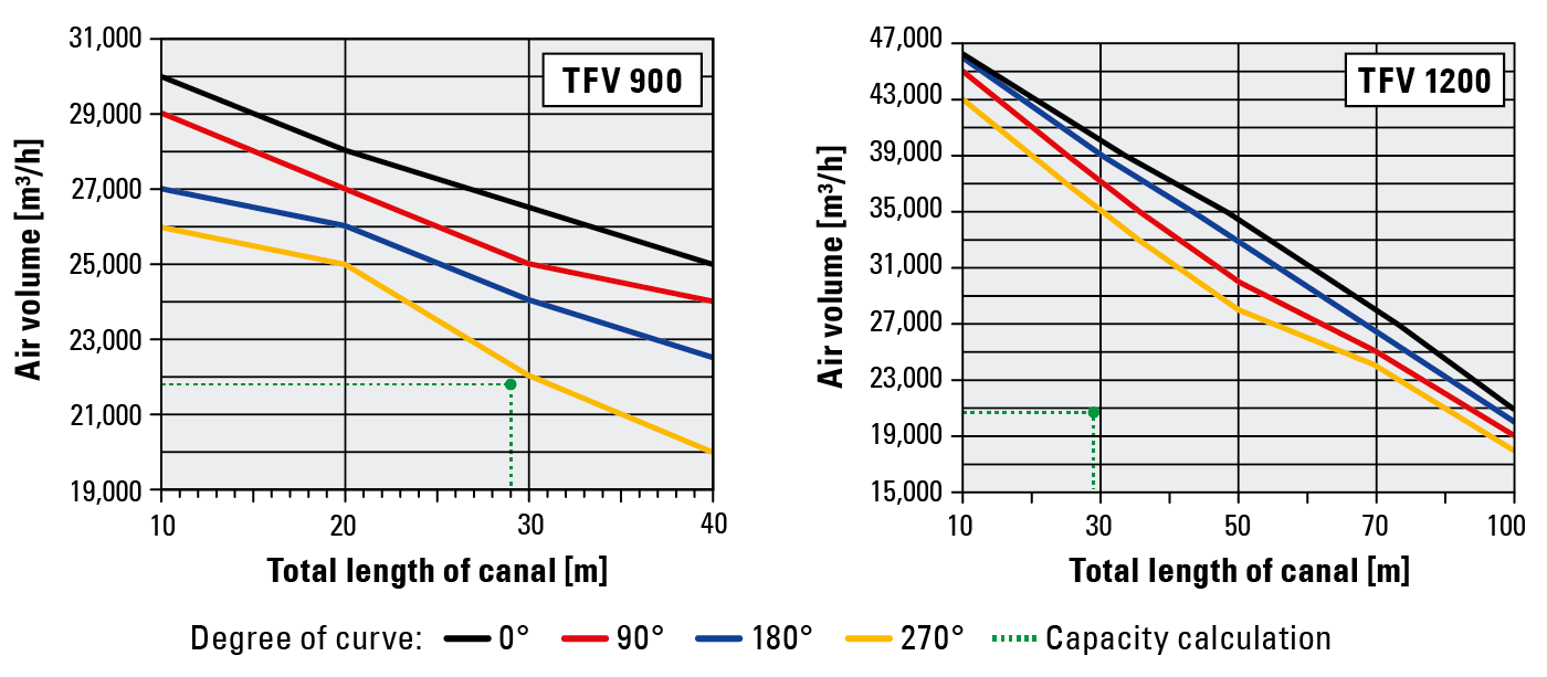 TFV Capacity calculation