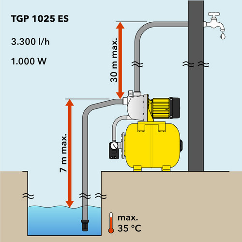TGP 1025 ES – delivery head and suction head