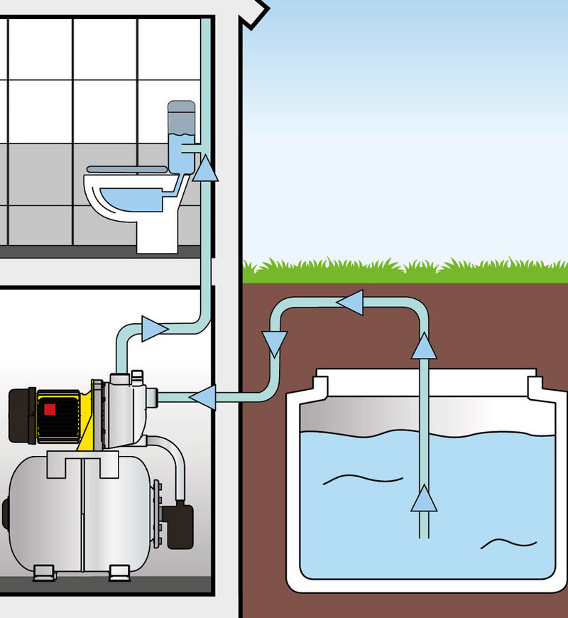 TGP 1025 ES ES – domestic water supply from a cistern