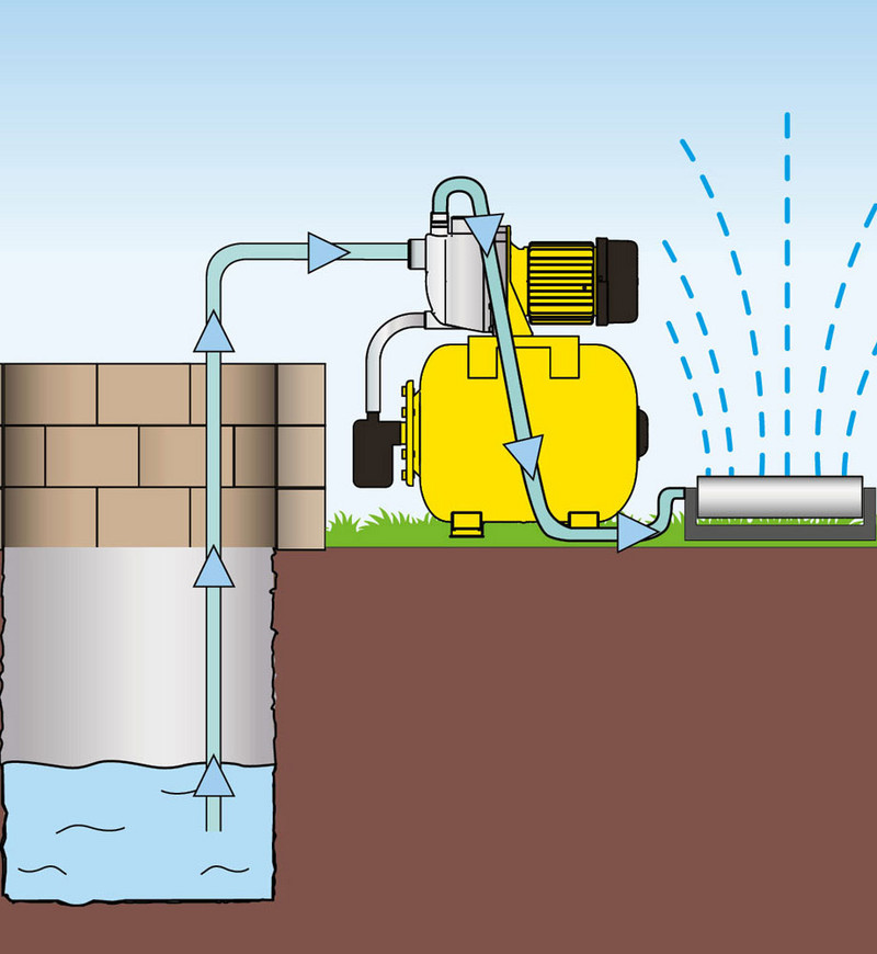 TGP 1025 ES – garden watering from a well