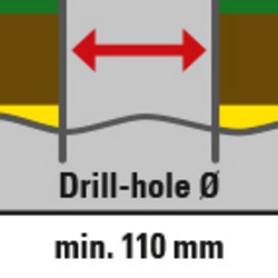 The diameter of the bore hole amounts to no more than 110 mm.