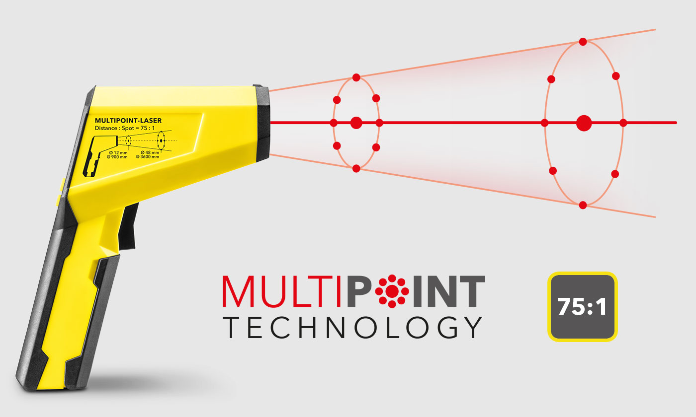 TP10 with multi-point laser technology and high optical resolution