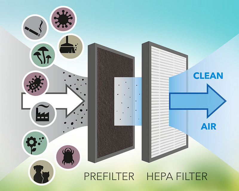 TTK 27 HEPA – design dehumidifier with HEPA filter