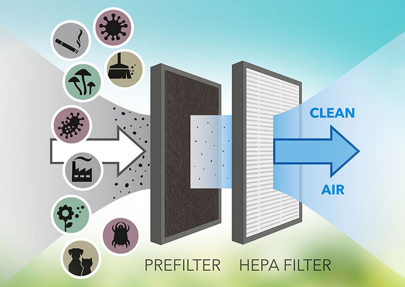 TTK 70 HEPA – design dehumidifier with HEPA filter