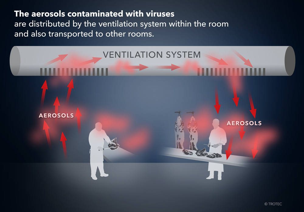Without H14 high-performance filtration, virus-infected aerosols can spread over the ventilation system